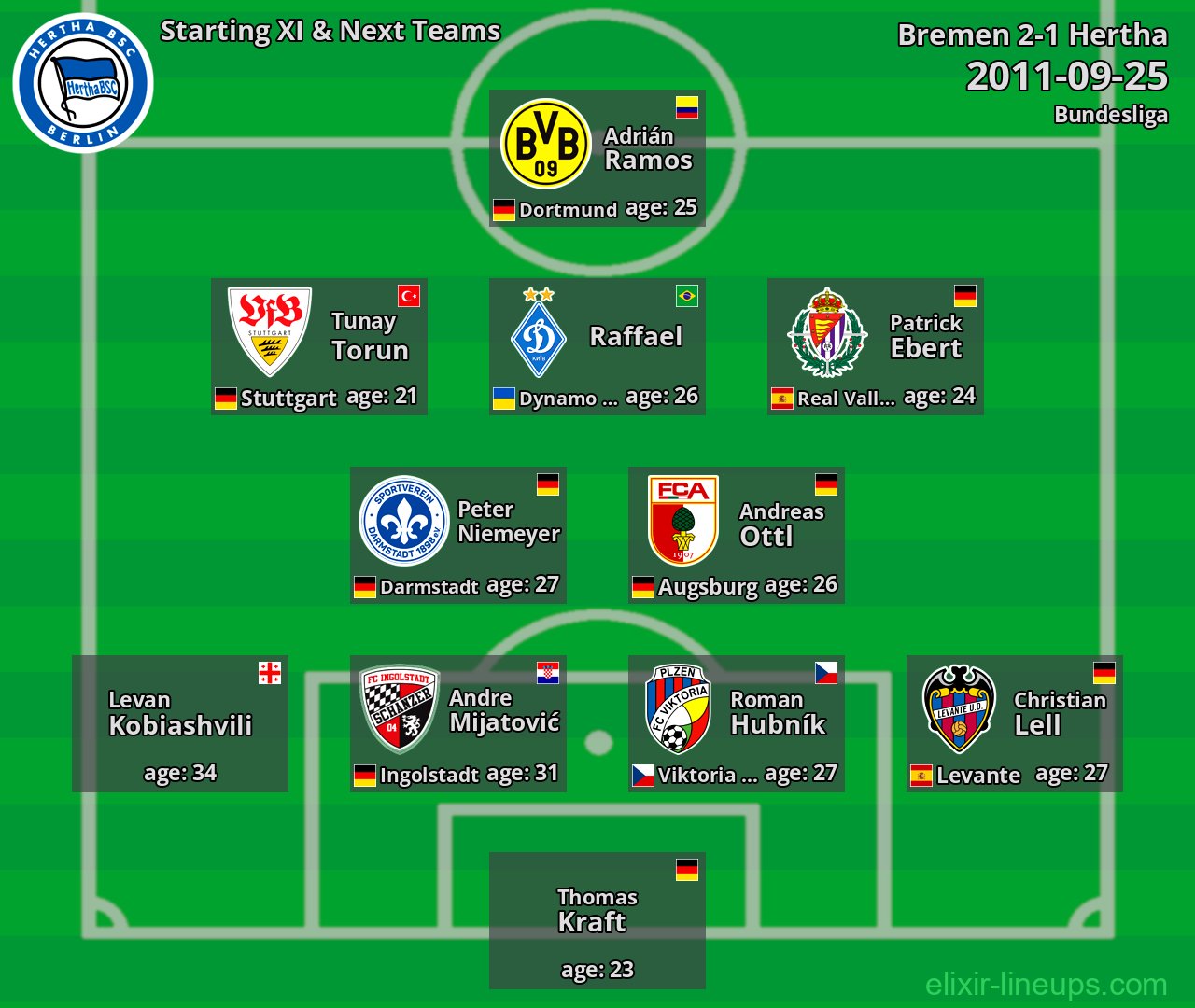 Hertha Starting XI & Next Teams 2011-09-25