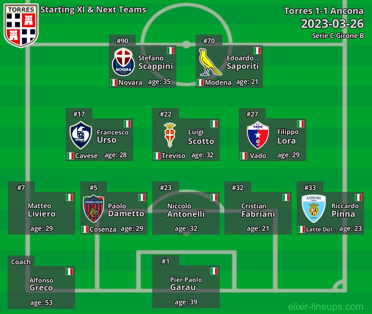 Torres Starting XI & Next Teams 2023-03-26