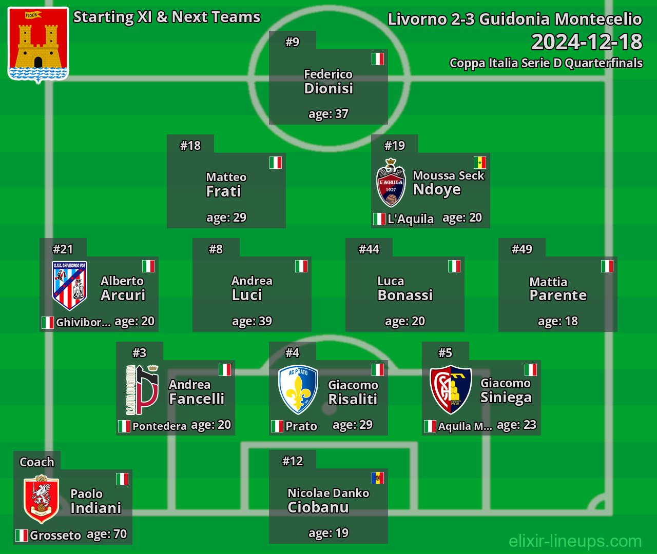 Livorno Starting XI & Next Teams 2024-12-18