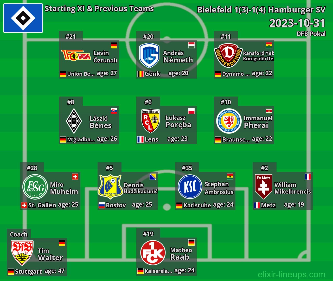Hamburger SV Starting XI & Previous Teams 2023-10-31