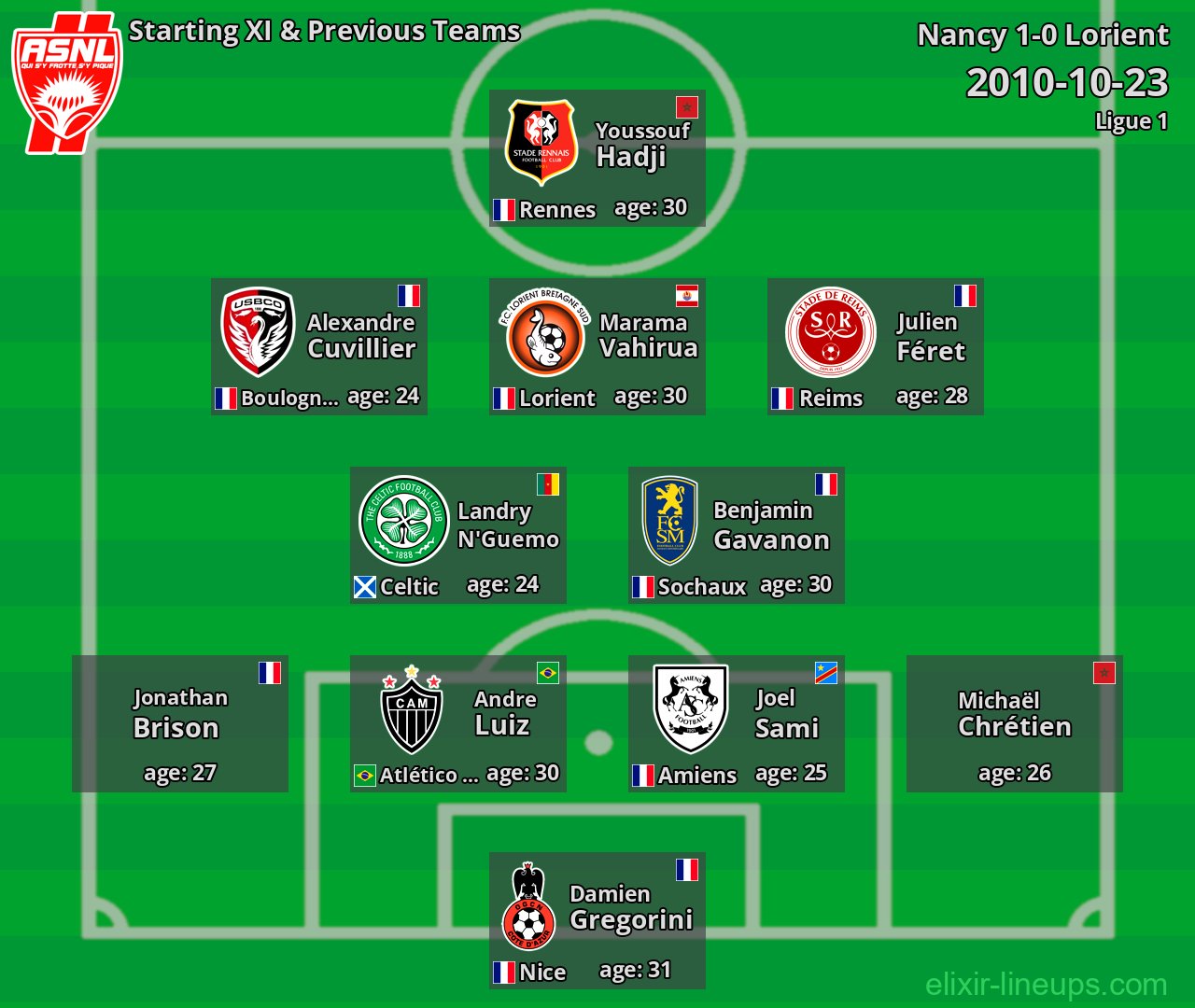Nancy Starting XI & Previous Teams 2010-10-23