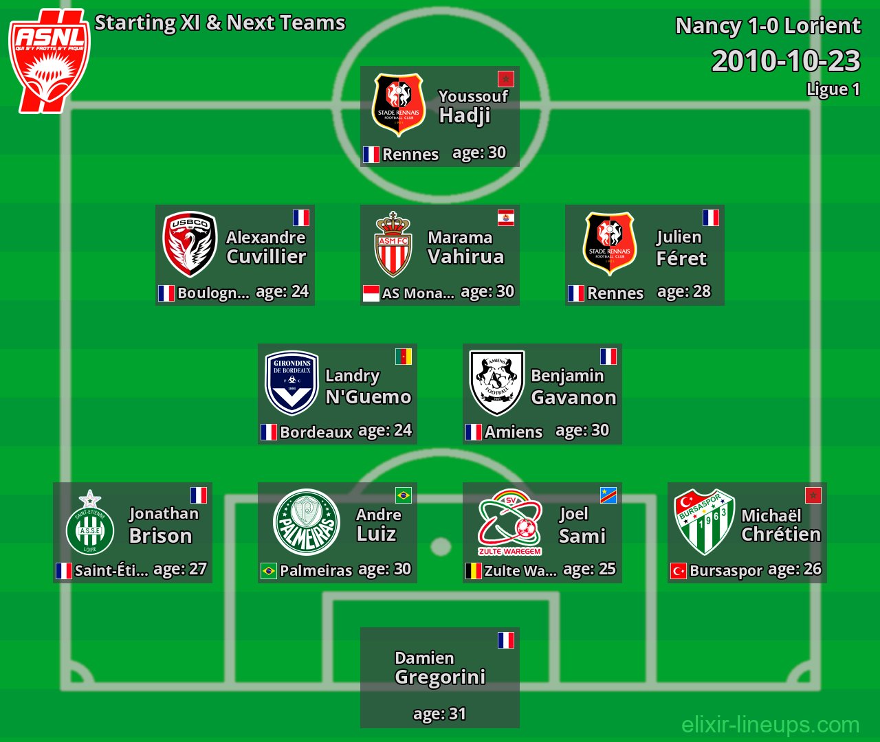 Nancy Starting XI & Next Teams 2010-10-23