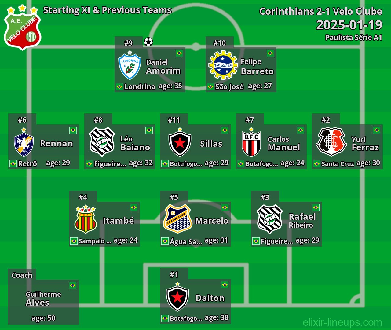 Velo Clube Starting XI & Previous Teams 2025-01-19