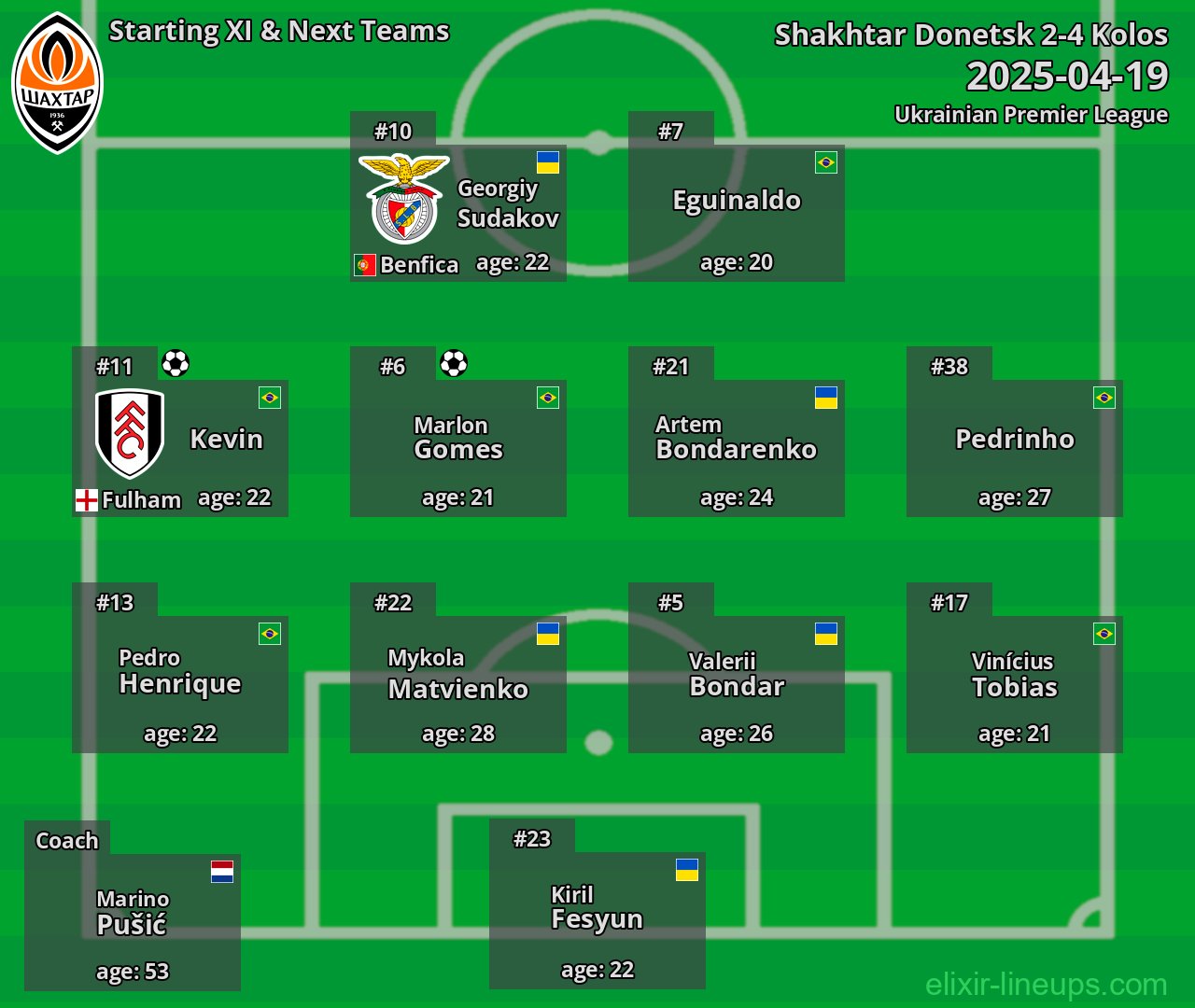 Shakhtar Donetsk Starting XI & Next Teams 2025-04-19