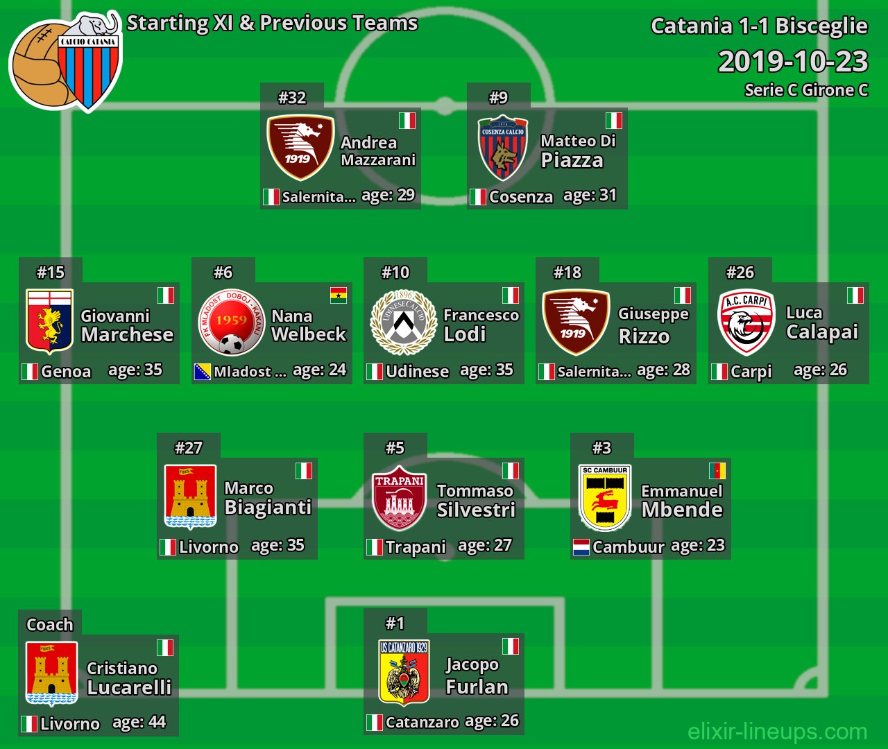 Catania Starting XI & Previous Teams 2019-10-23