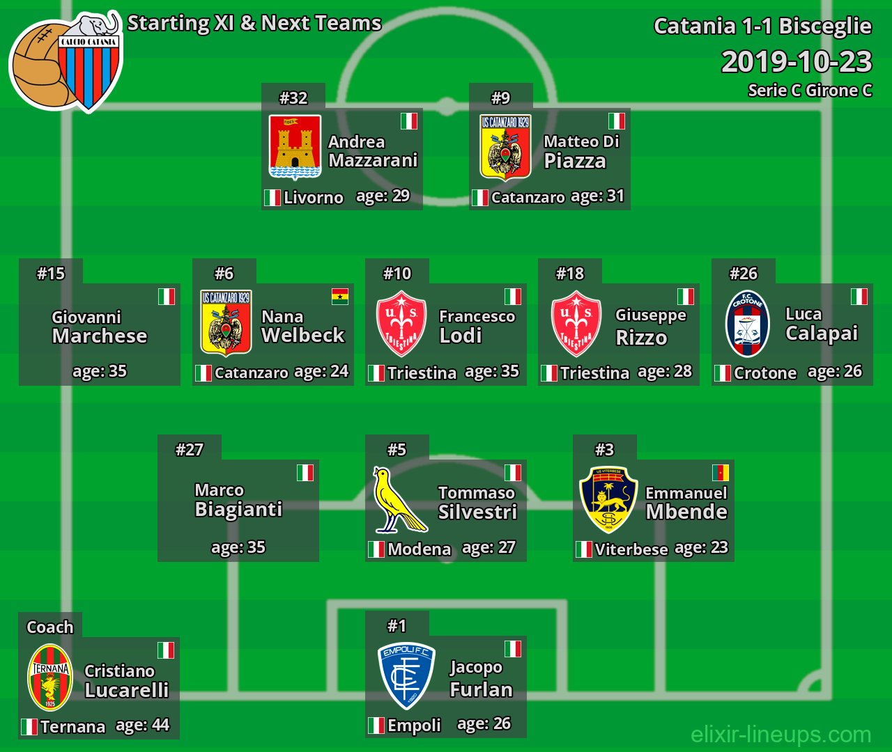 Catania Starting XI & Next Teams 2019-10-23