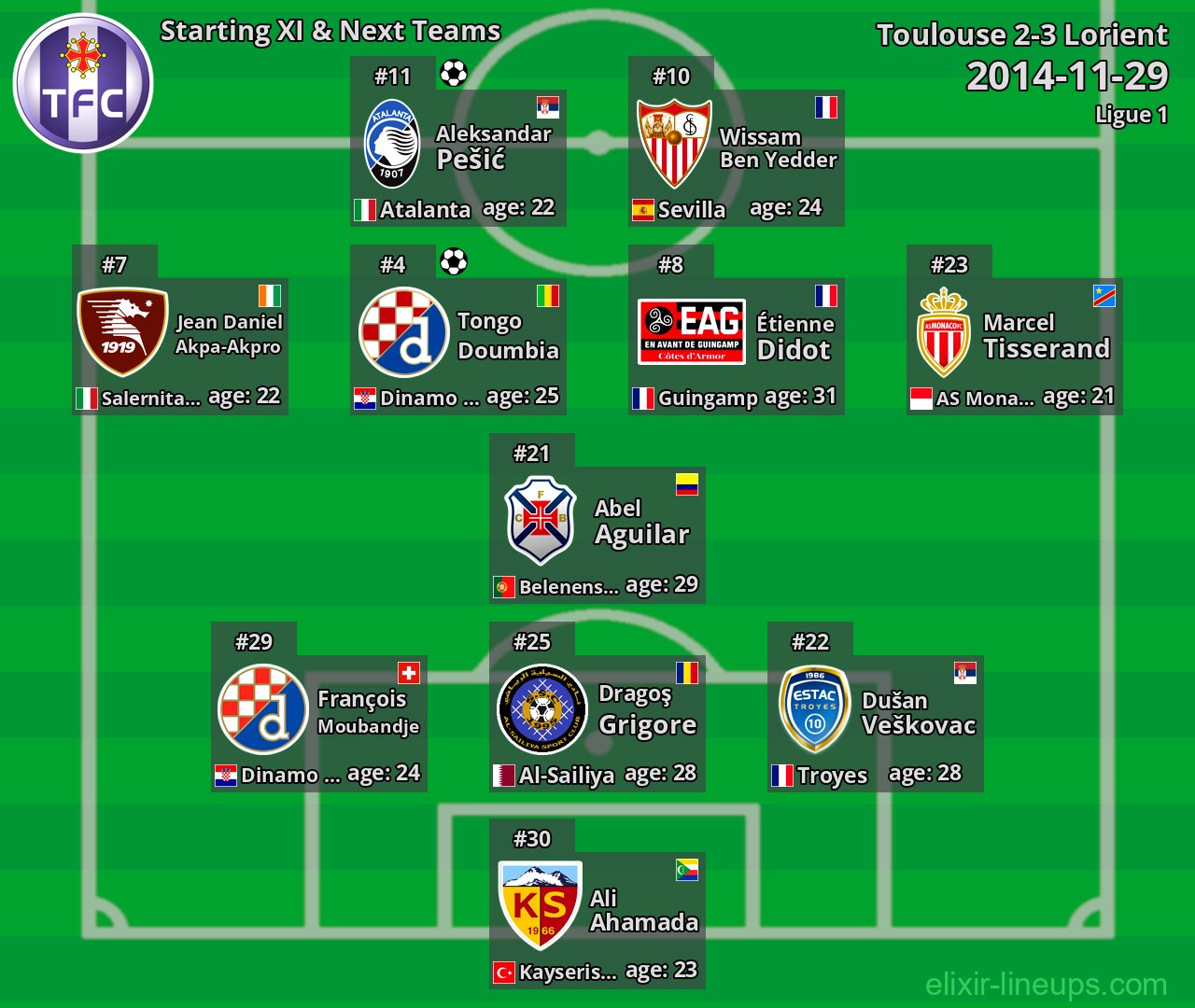 Toulouse Starting XI & Next Teams 2014-11-29