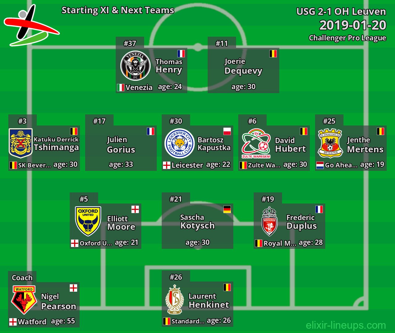 OH Leuven Starting XI & Next Teams 2019-01-20