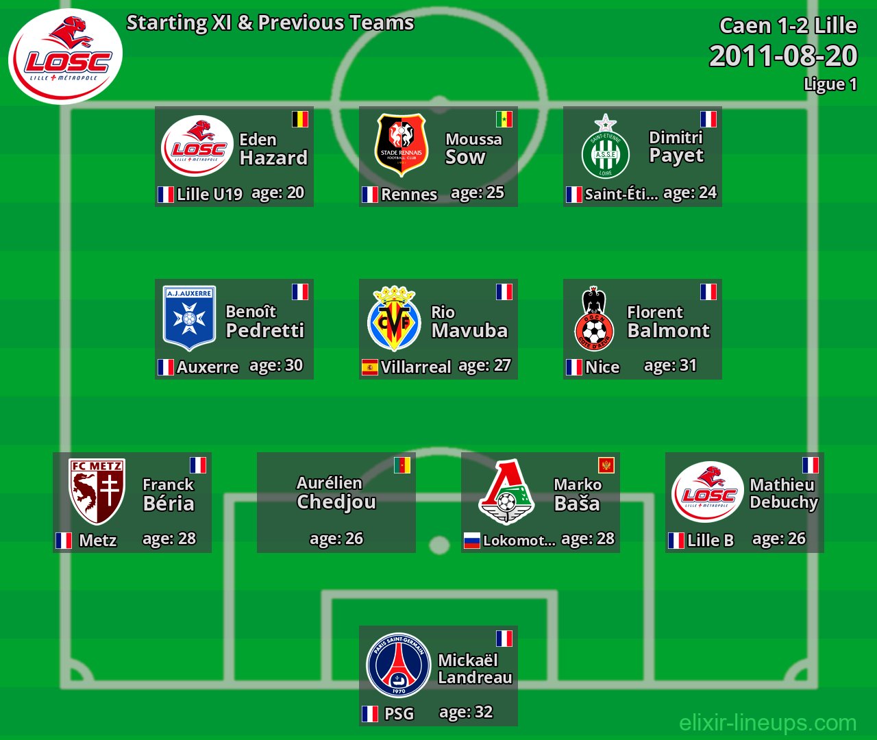 Lille Starting XI & Previous Teams 2011-08-20