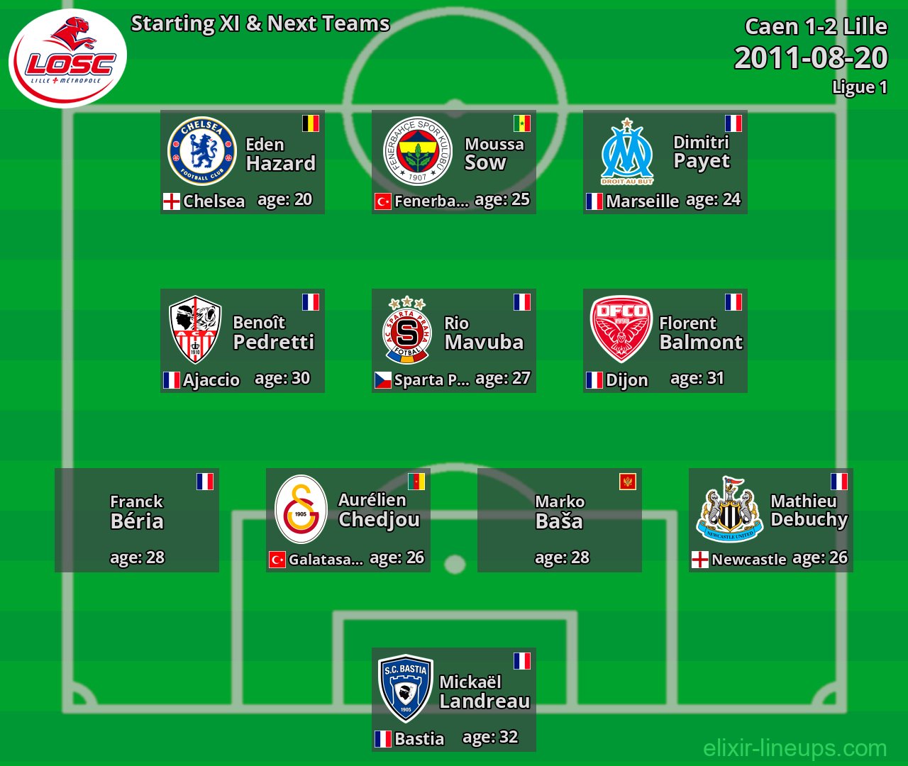 Lille Starting XI & Next Teams 2011-08-20