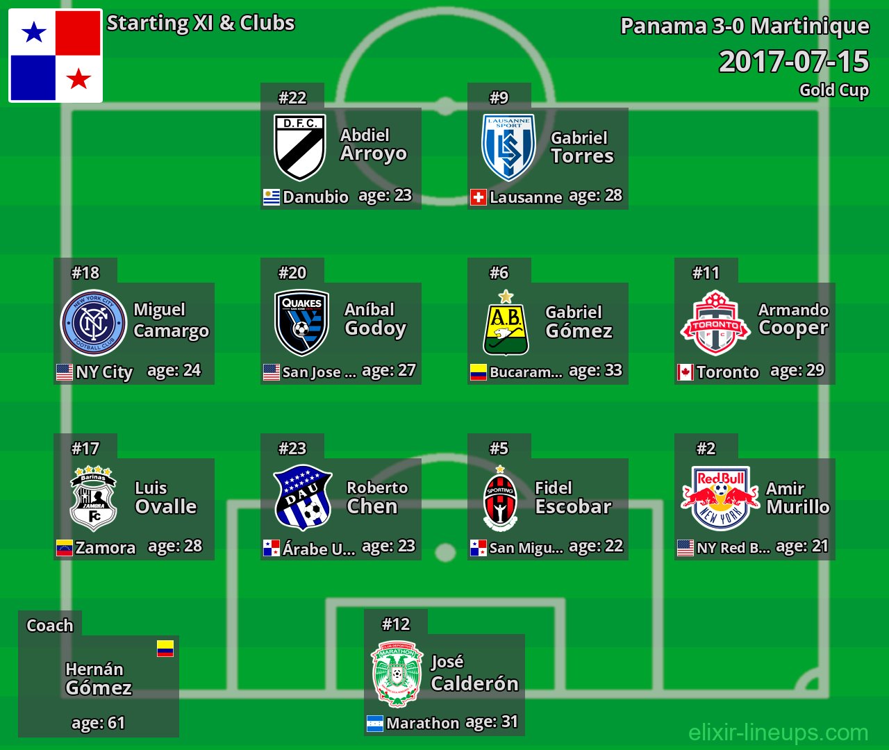 Panama Starting XI 2017-07-15