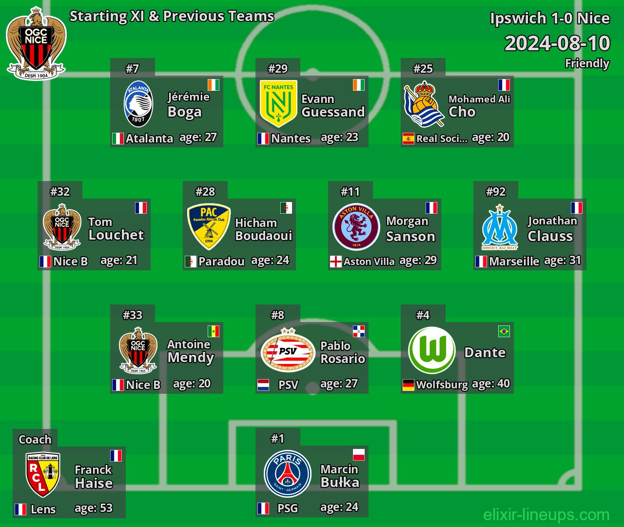 Nice Starting XI & Previous Teams 2024-08-10