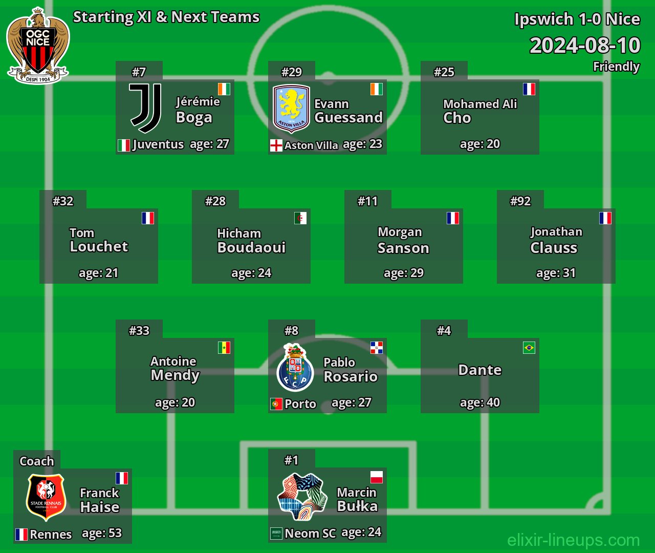 Nice Starting XI & Next Teams 2024-08-10