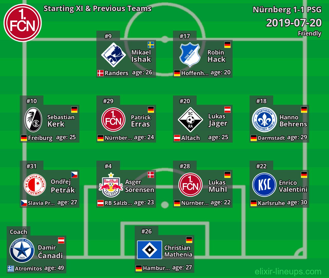 Nürnberg Starting XI & Previous Teams 2019-07-20