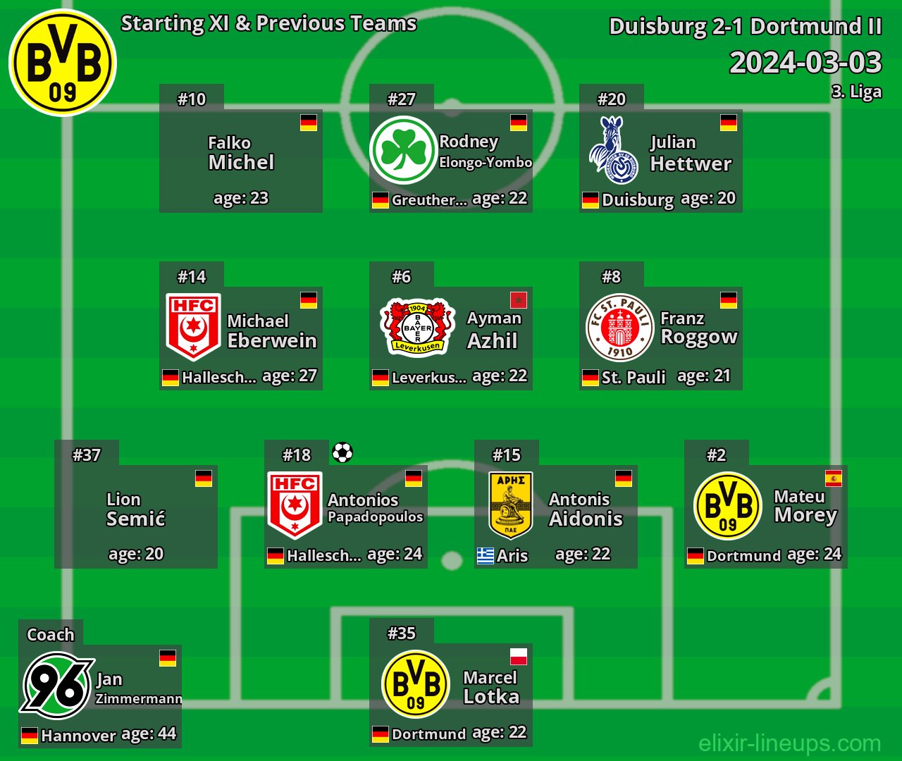 Dortmund II Starting XI & Previous Teams 2024-03-03