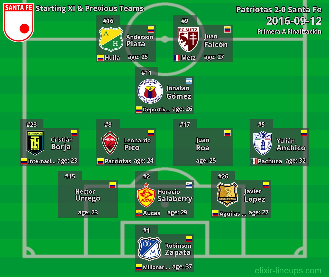 Santa Fe Starting XI & Previous Teams 2016-09-12
