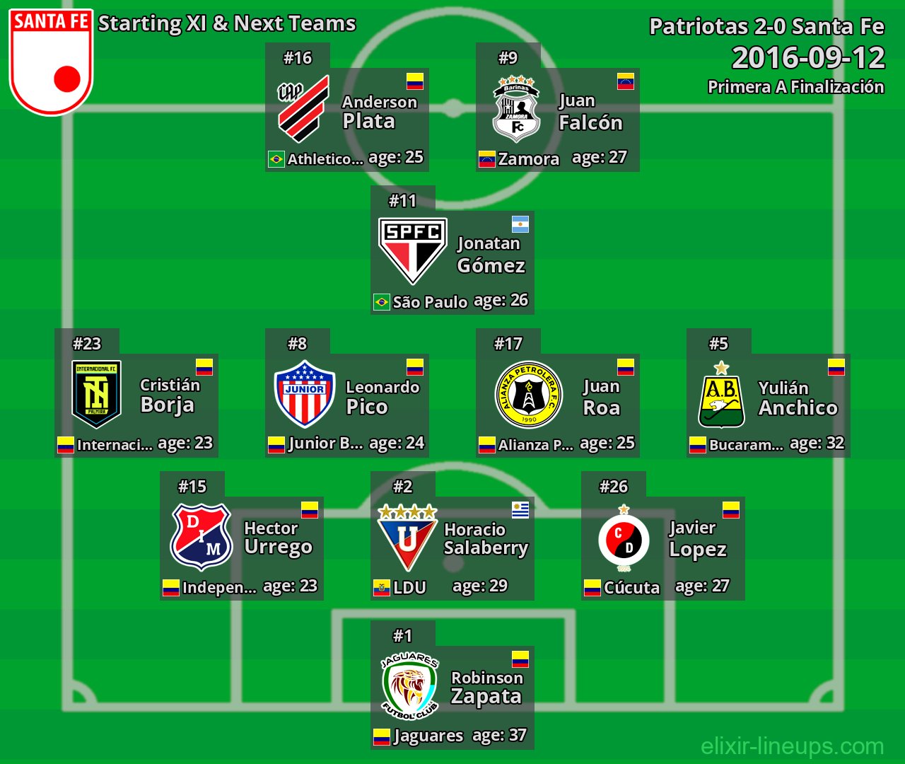 Santa Fe Starting XI & Next Teams 2016-09-12