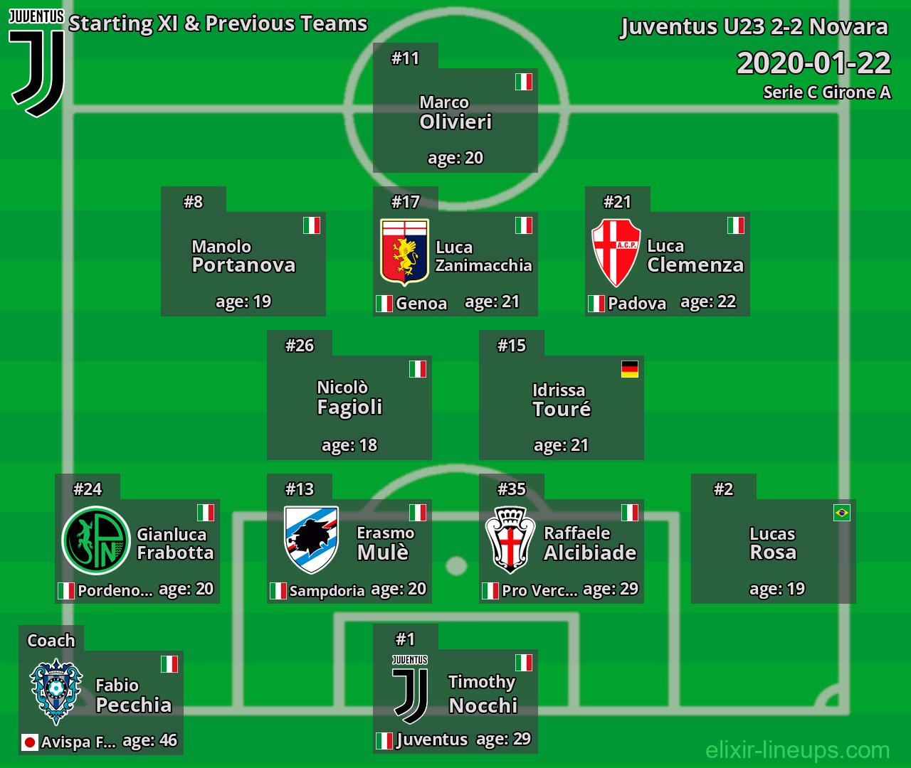 Juventus U23 Starting XI & Previous Teams 2020-01-22