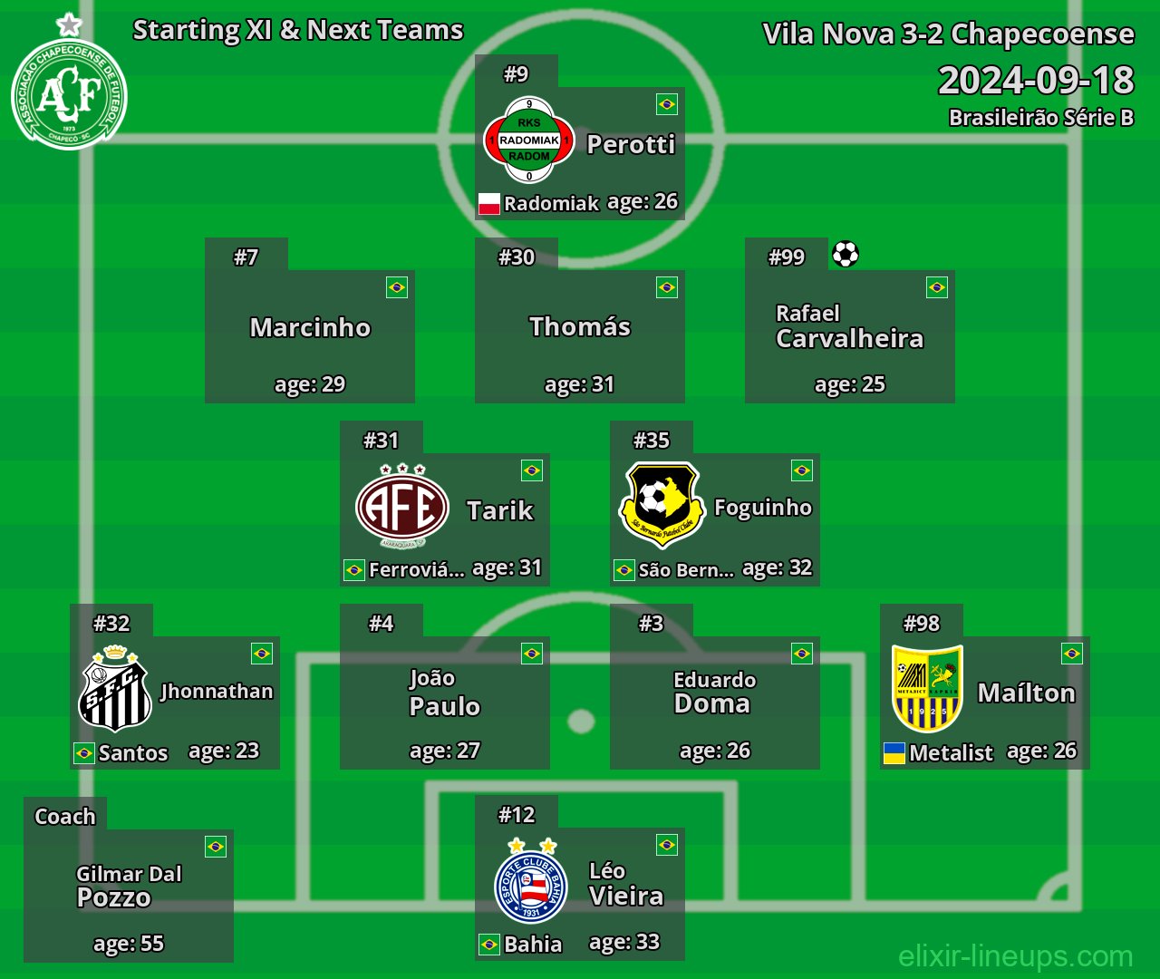Chapecoense Starting XI & Next Teams 2024-09-18