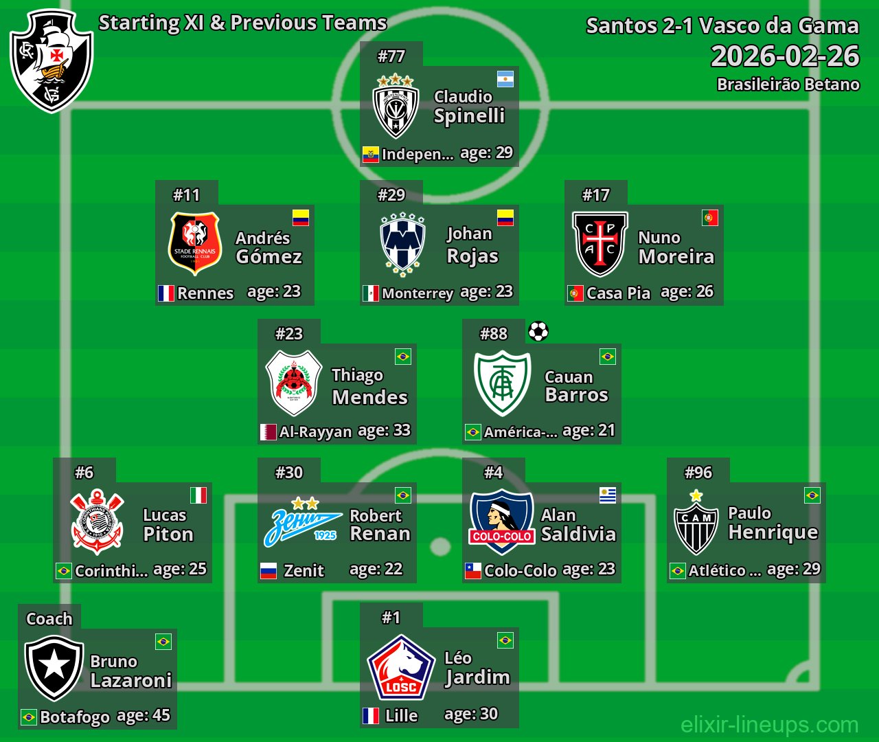Vasco da Gama Starting XI & Previous Teams 2026-02-26