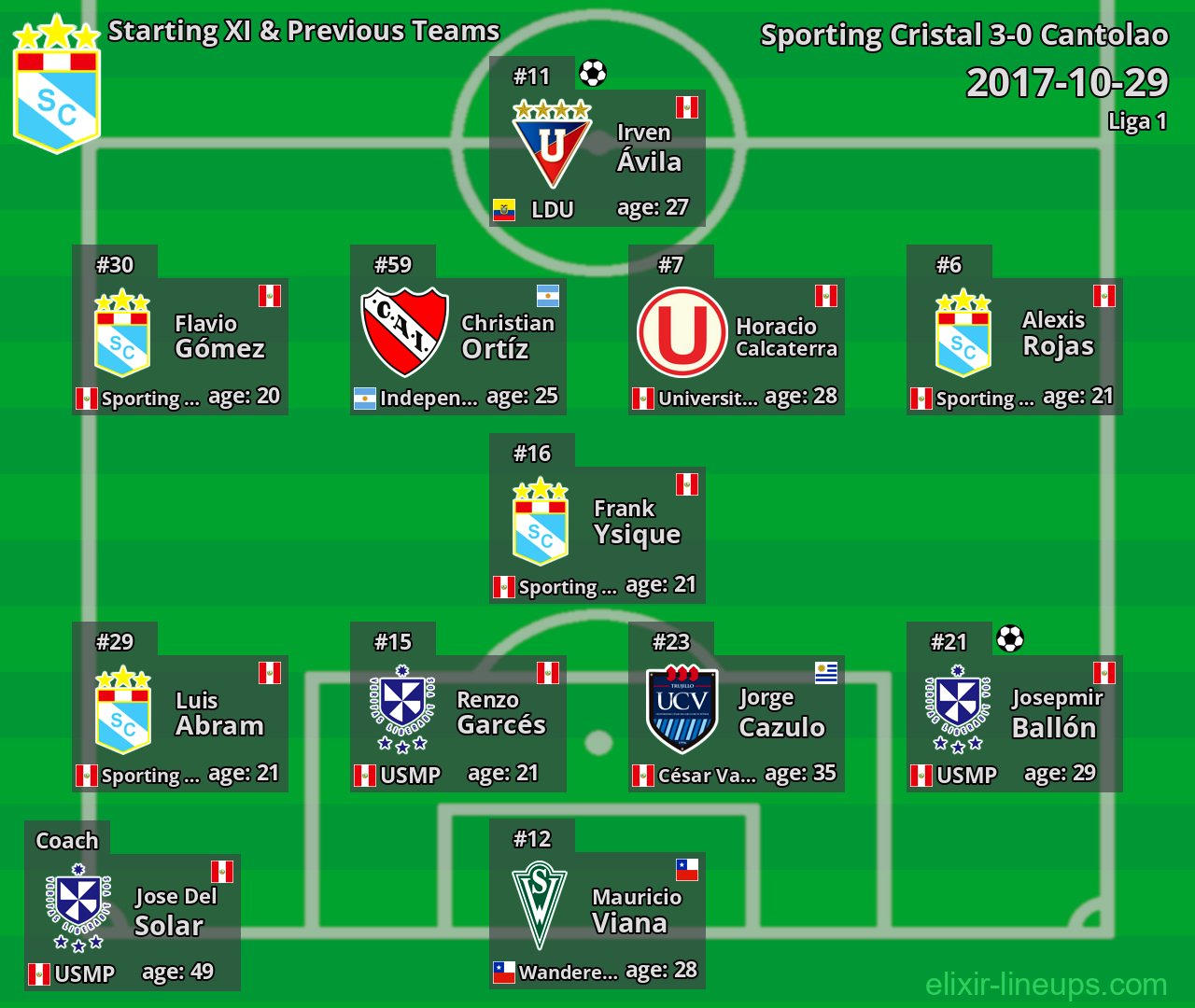 Sporting Cristal Starting XI & Previous Teams 2017-10-29