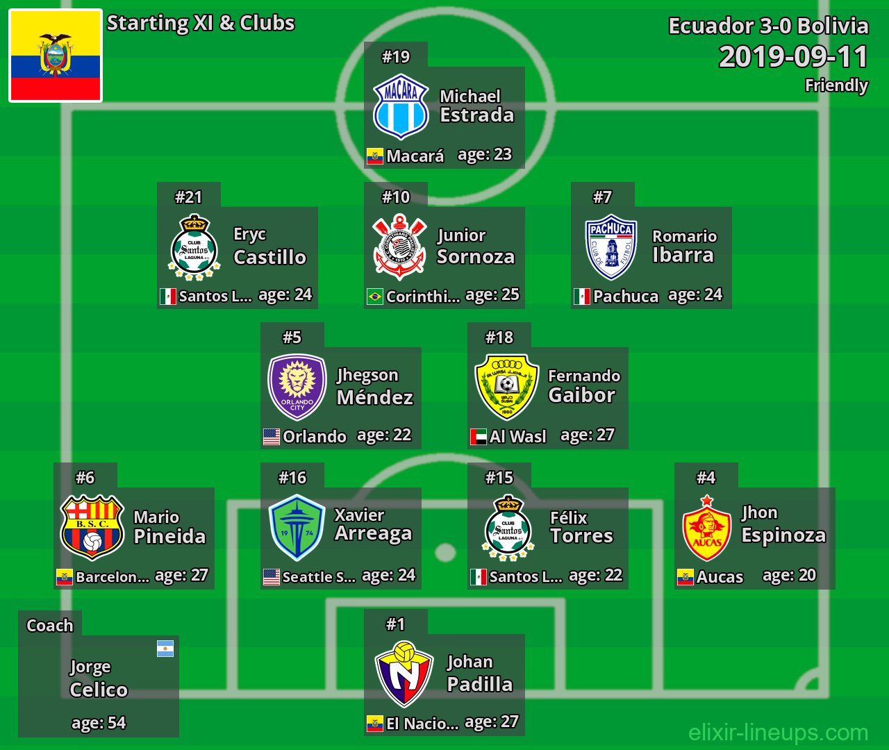 Ecuador Starting XI 2019-09-11