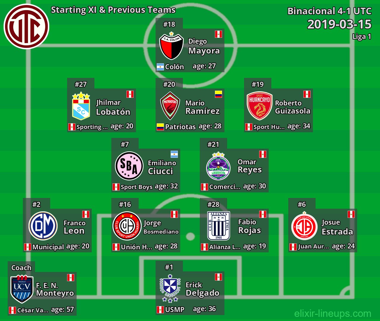 UTC Starting XI & Previous Teams 2019-03-15