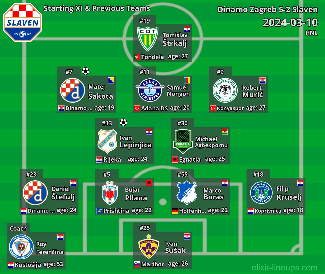 Slaven Starting XI & Previous Teams 2024-03-10