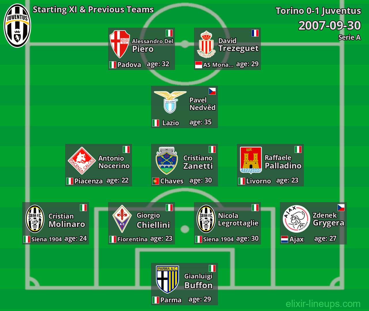 Juventus Starting XI & Previous Teams 2007-09-30