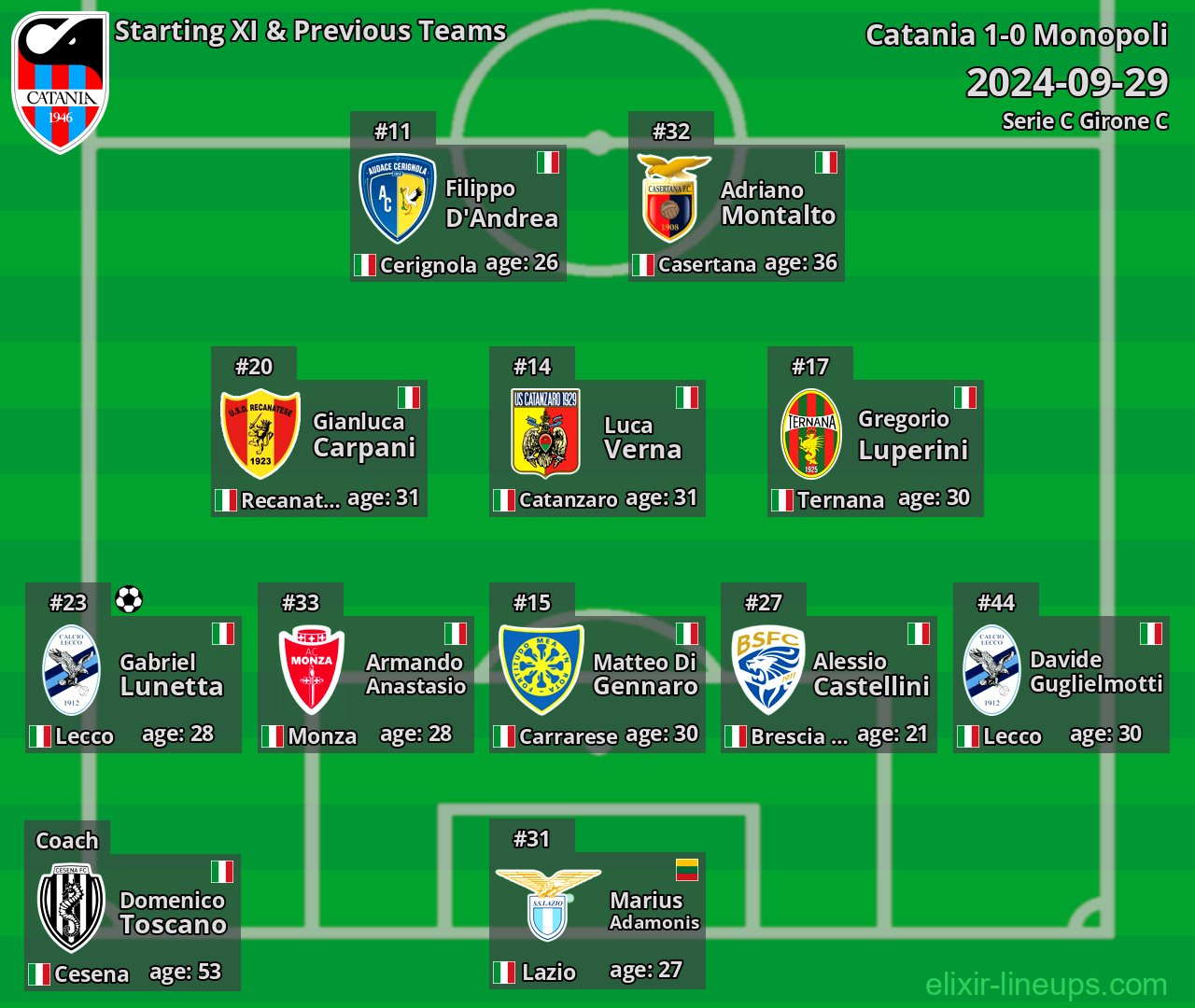Catania Starting XI & Previous Teams 2024-09-29