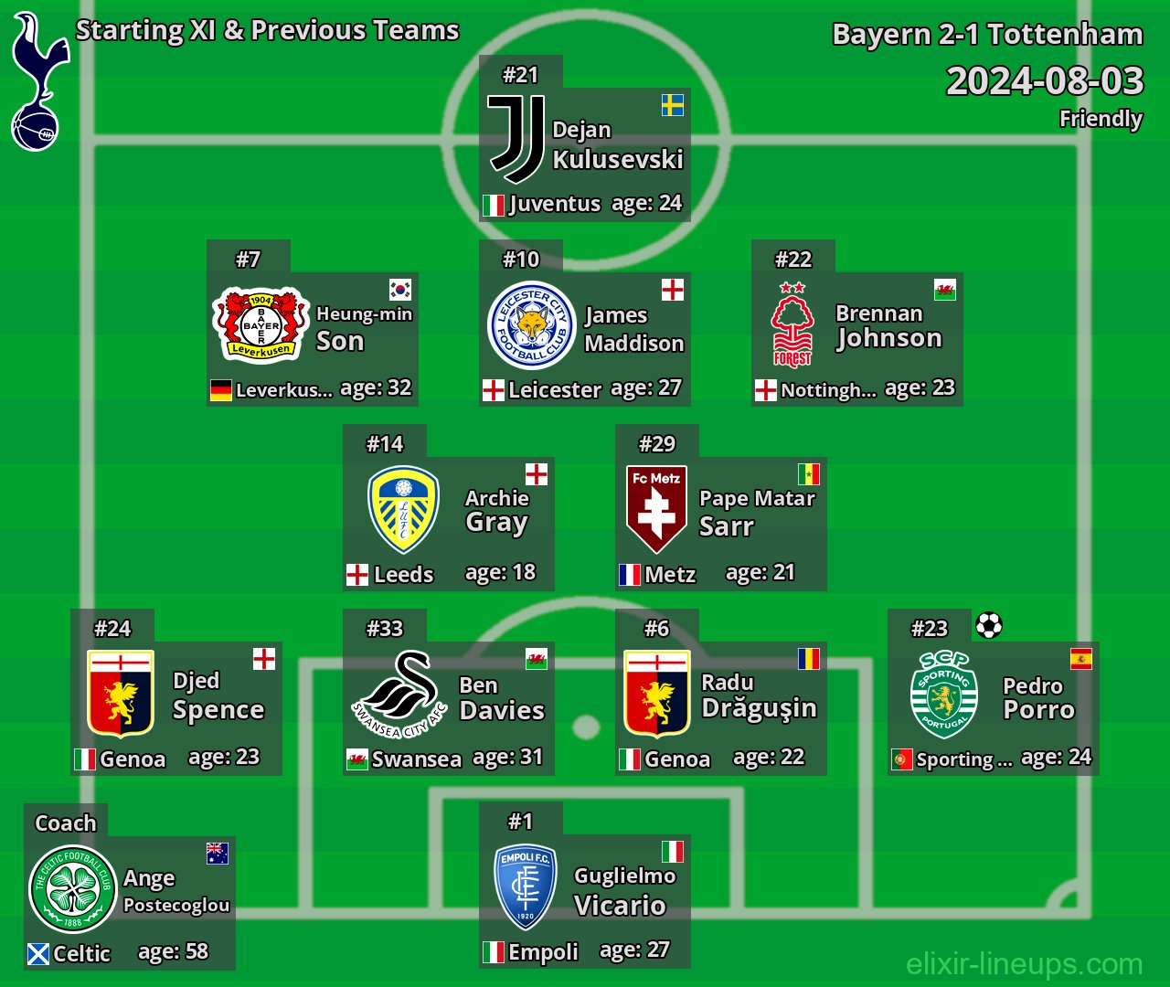 Tottenham Starting XI & Previous Teams 2024-08-03