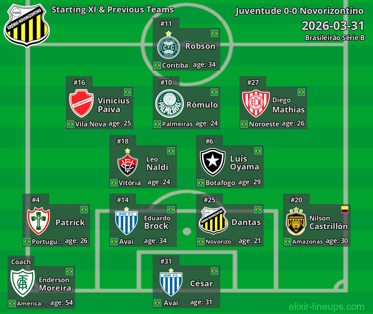 Novorizontino Starting XI & Previous Teams 2026-03-31