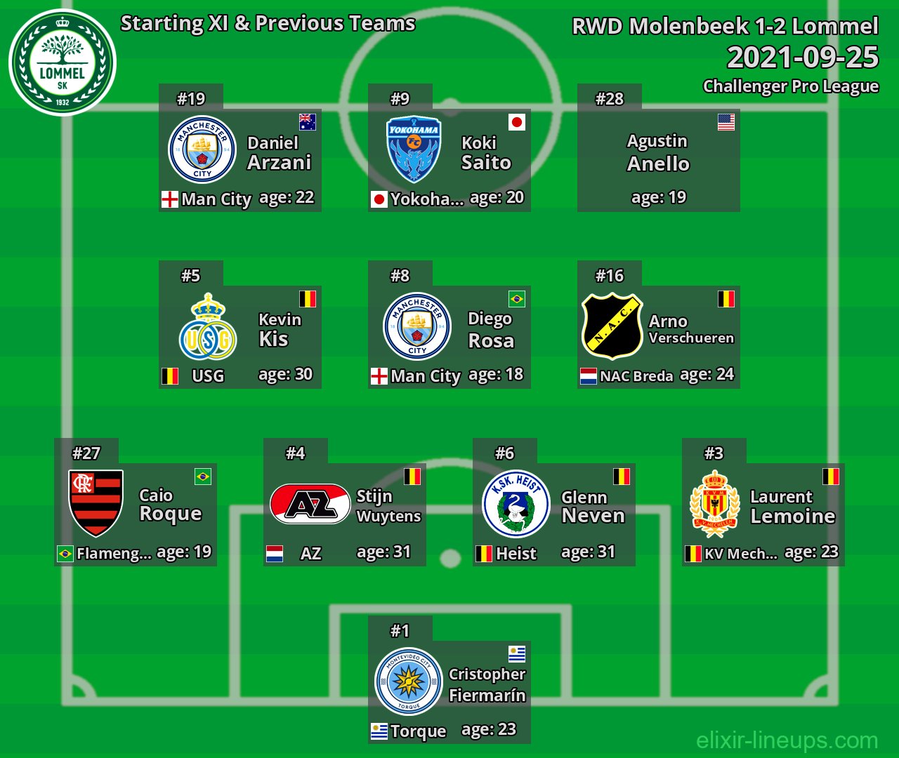 Lommel Starting XI & Previous Teams 2021-09-25