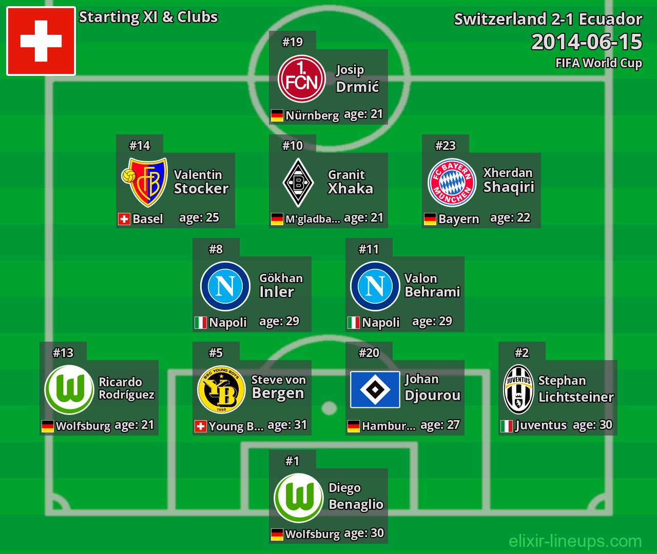 Switzerland Starting XI 2014-06-15