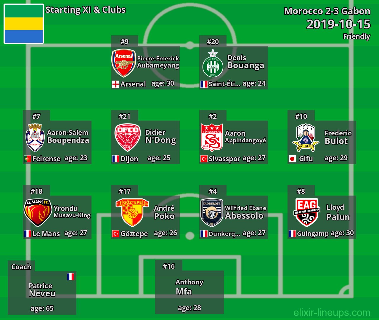 Gabon Starting XI 2019-10-15