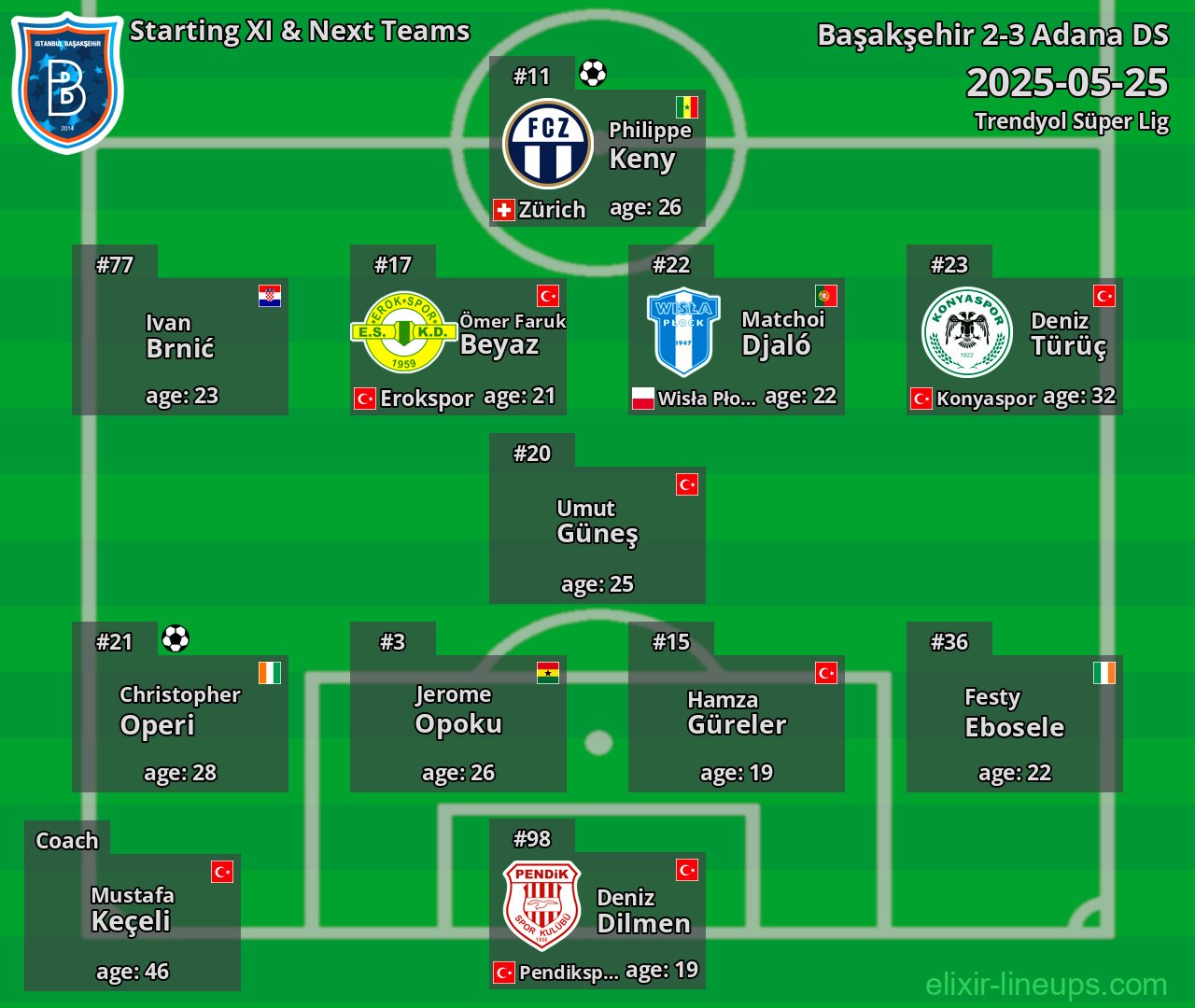 Başakşehir Starting XI & Next Teams 2025-05-25