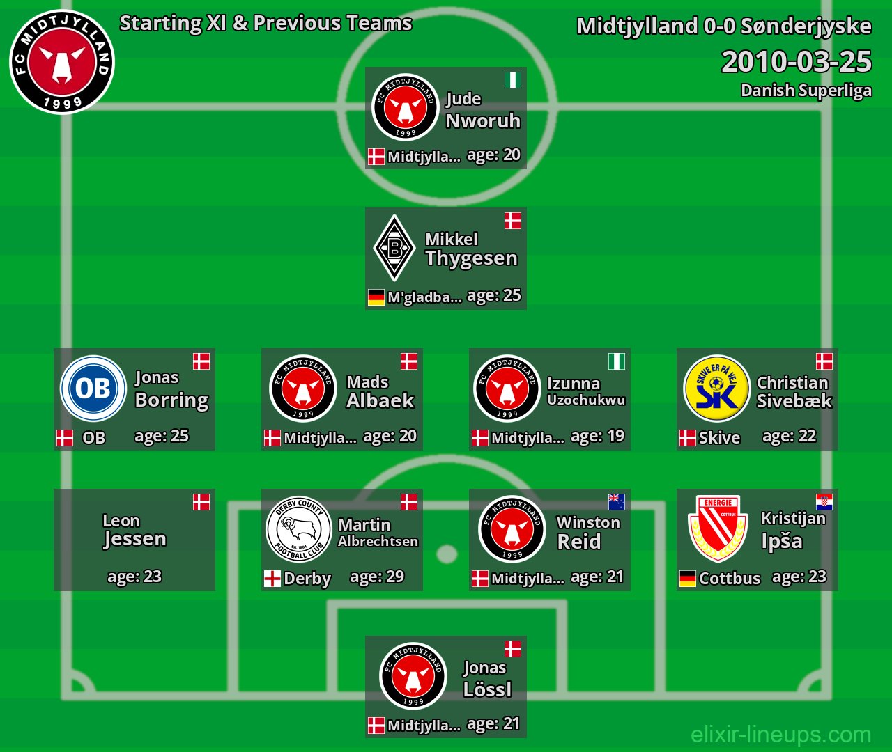 Midtjylland Starting XI & Previous Teams 2010-03-25