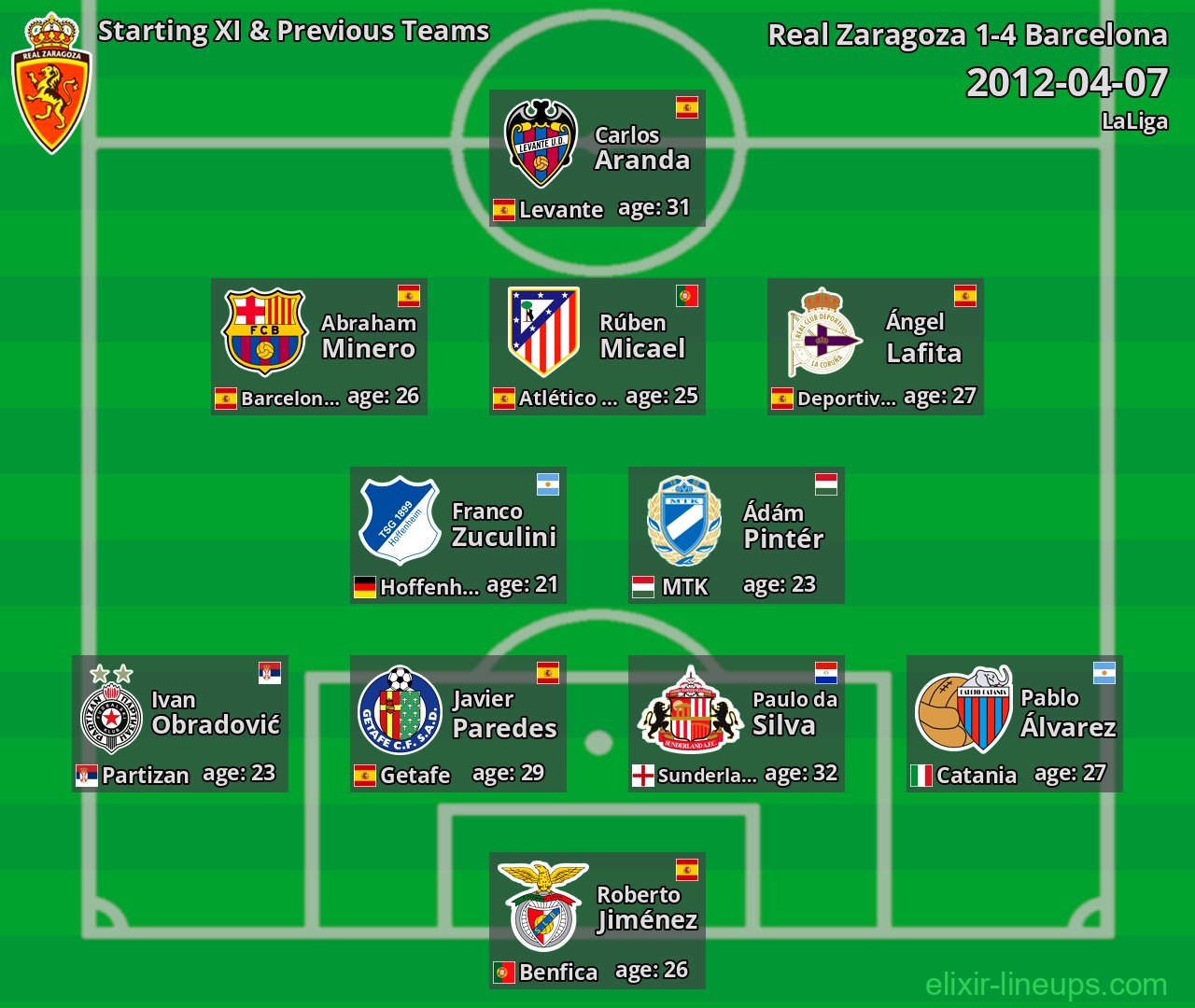 Real Zaragoza Starting XI & Previous Teams 2012-04-07
