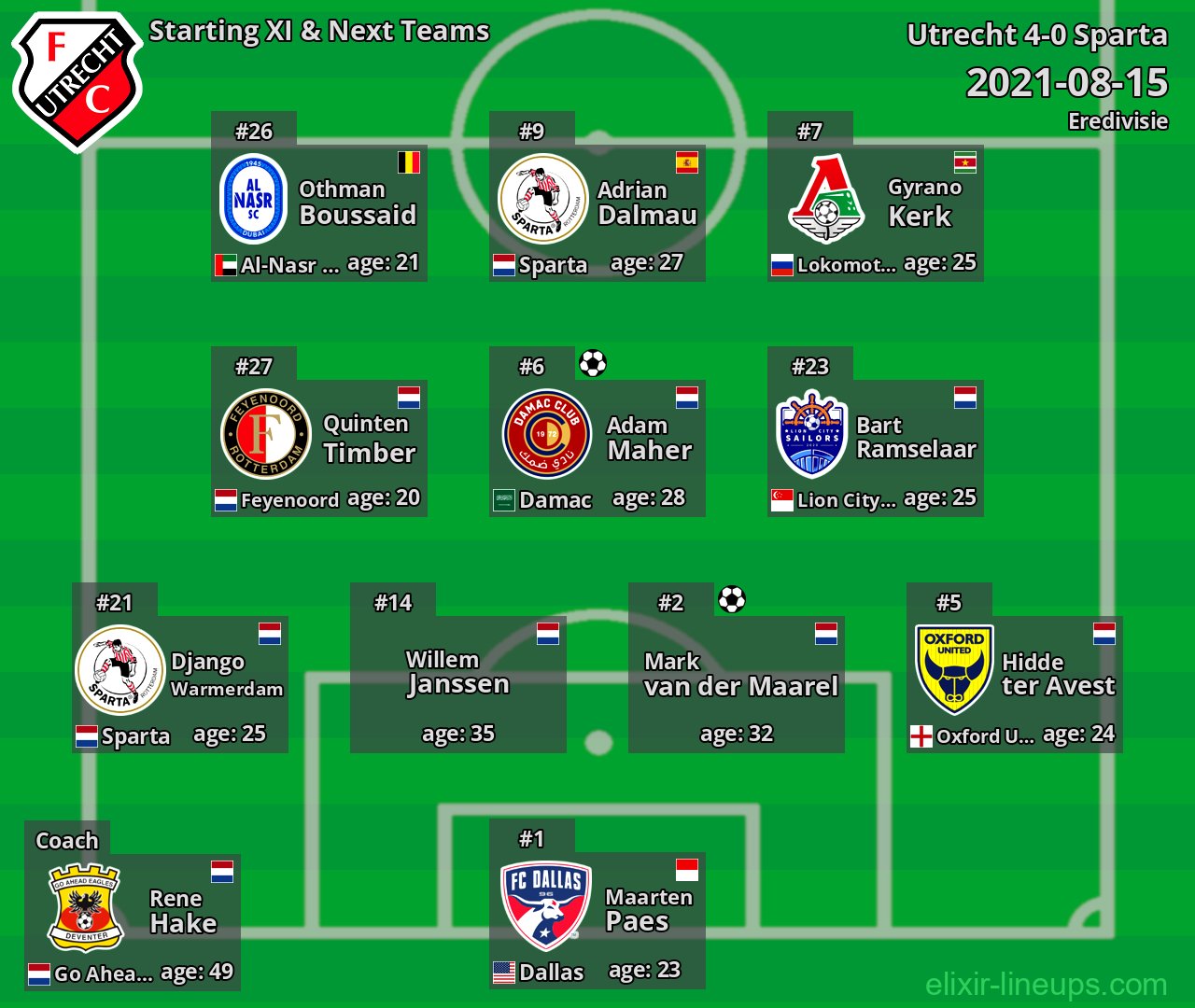 Utrecht Starting XI & Next Teams 2021-08-15