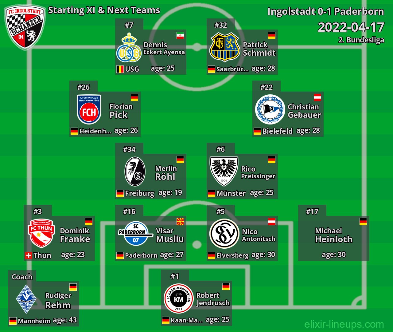 Ingolstadt Starting XI & Next Teams 2022-04-17