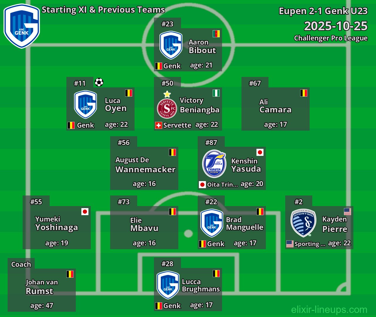 Genk U23 Starting XI & Previous Teams 2025-10-25