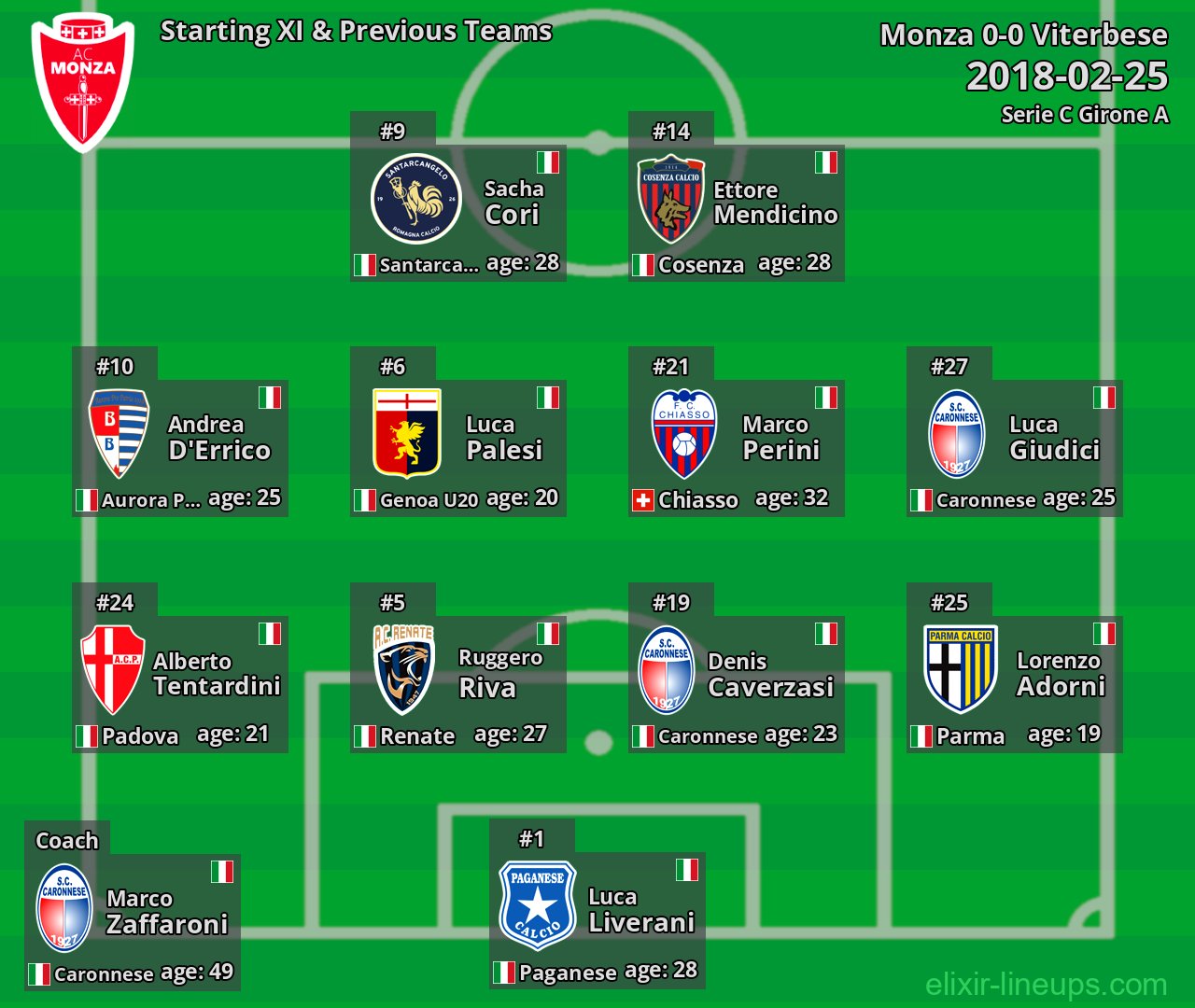 Monza Starting XI & Previous Teams 2018-02-25
