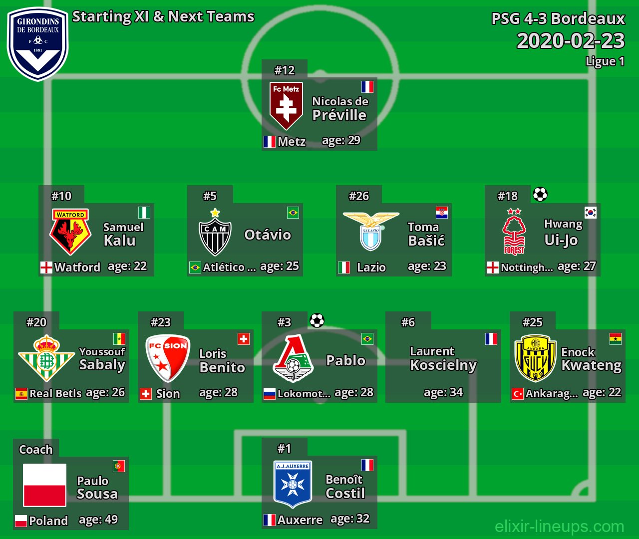 Bordeaux Starting XI & Next Teams 2020-02-23