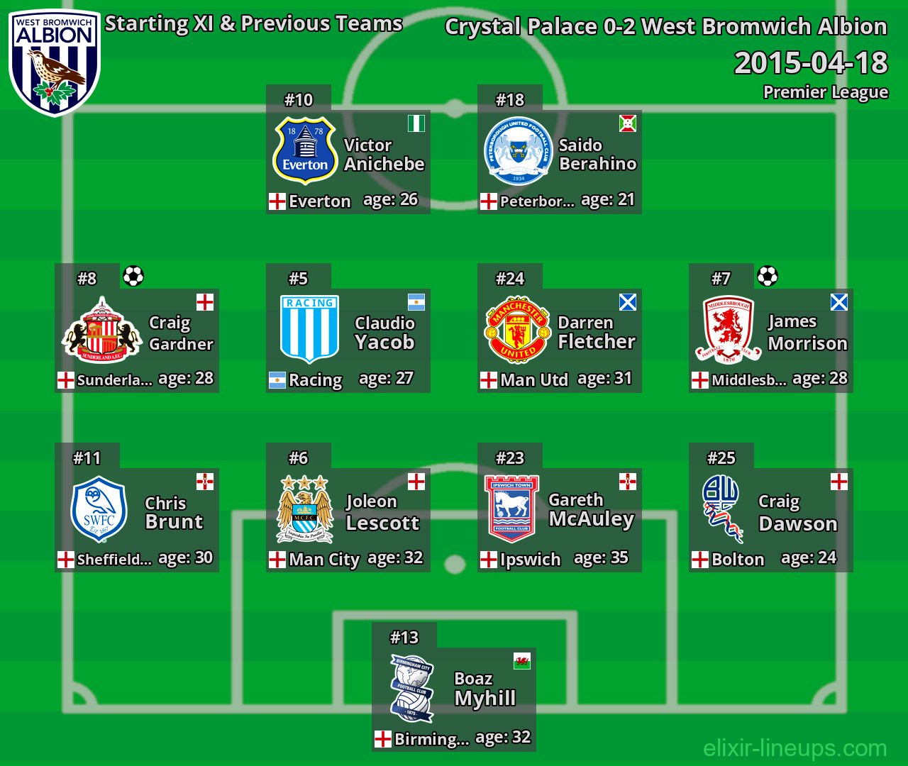 West Bromwich Albion Starting XI & Previous Teams 2015-04-18