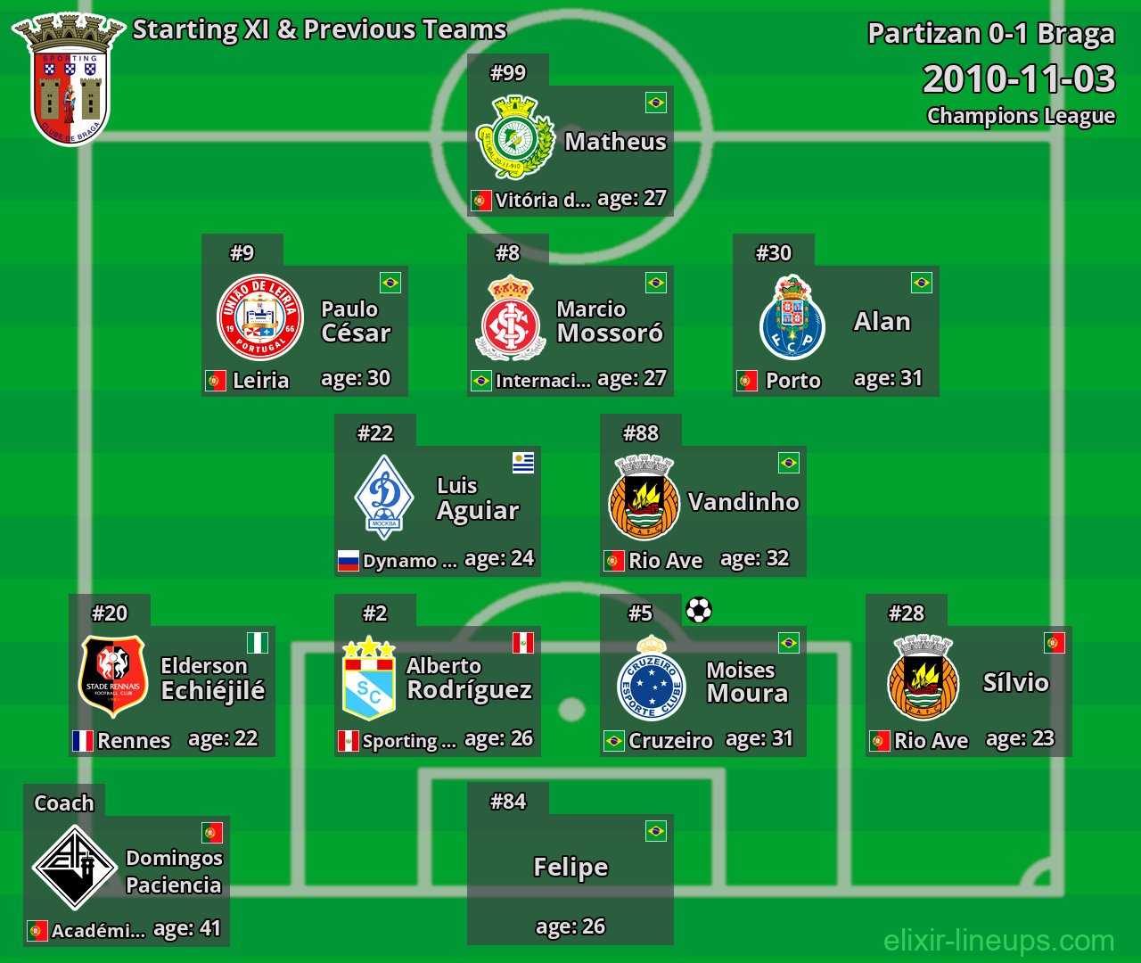 Braga Starting XI & Previous Teams 2010-11-03