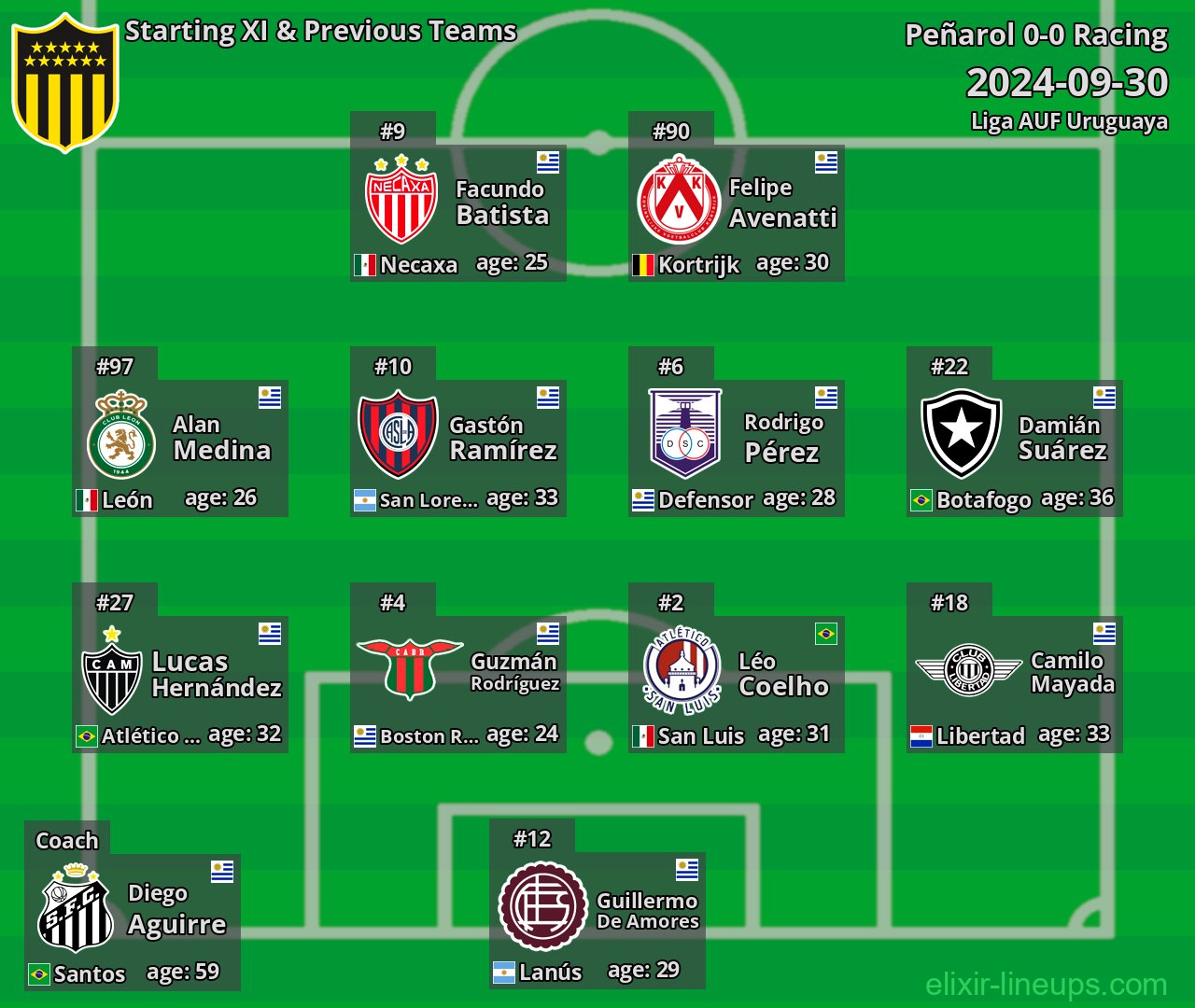 Peñarol Starting XI & Previous Teams 2024-09-30