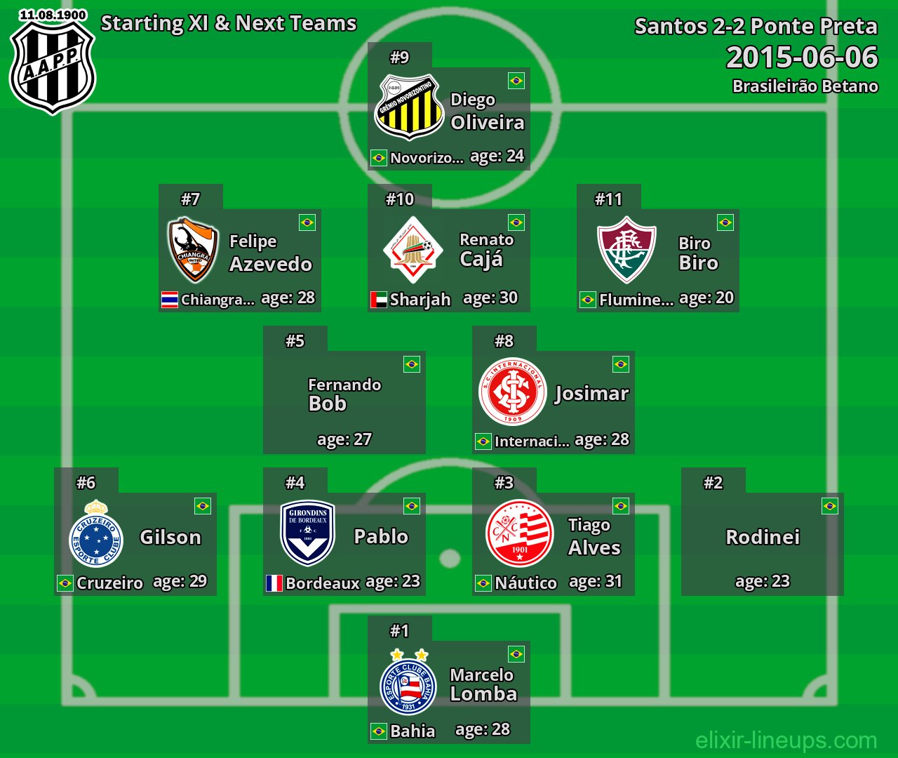 Ponte Preta Starting XI & Next Teams 2015-06-06