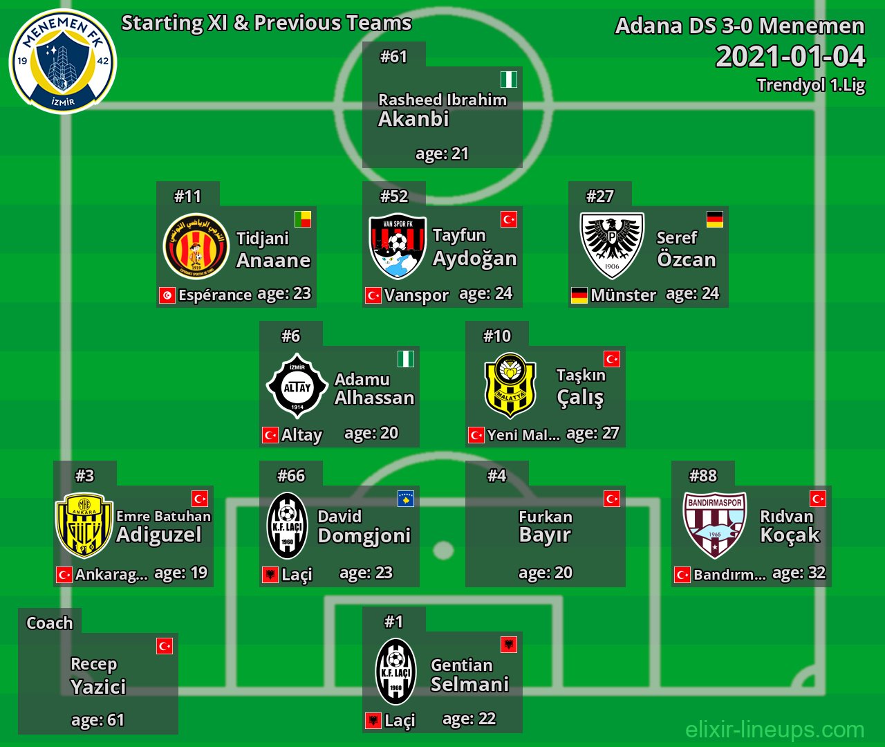 Menemen Starting XI & Previous Teams 2021-01-04