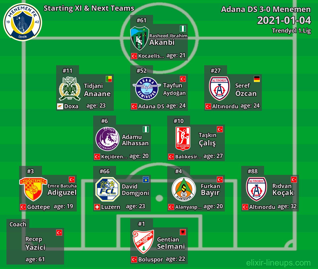 Menemen Starting XI & Next Teams 2021-01-04