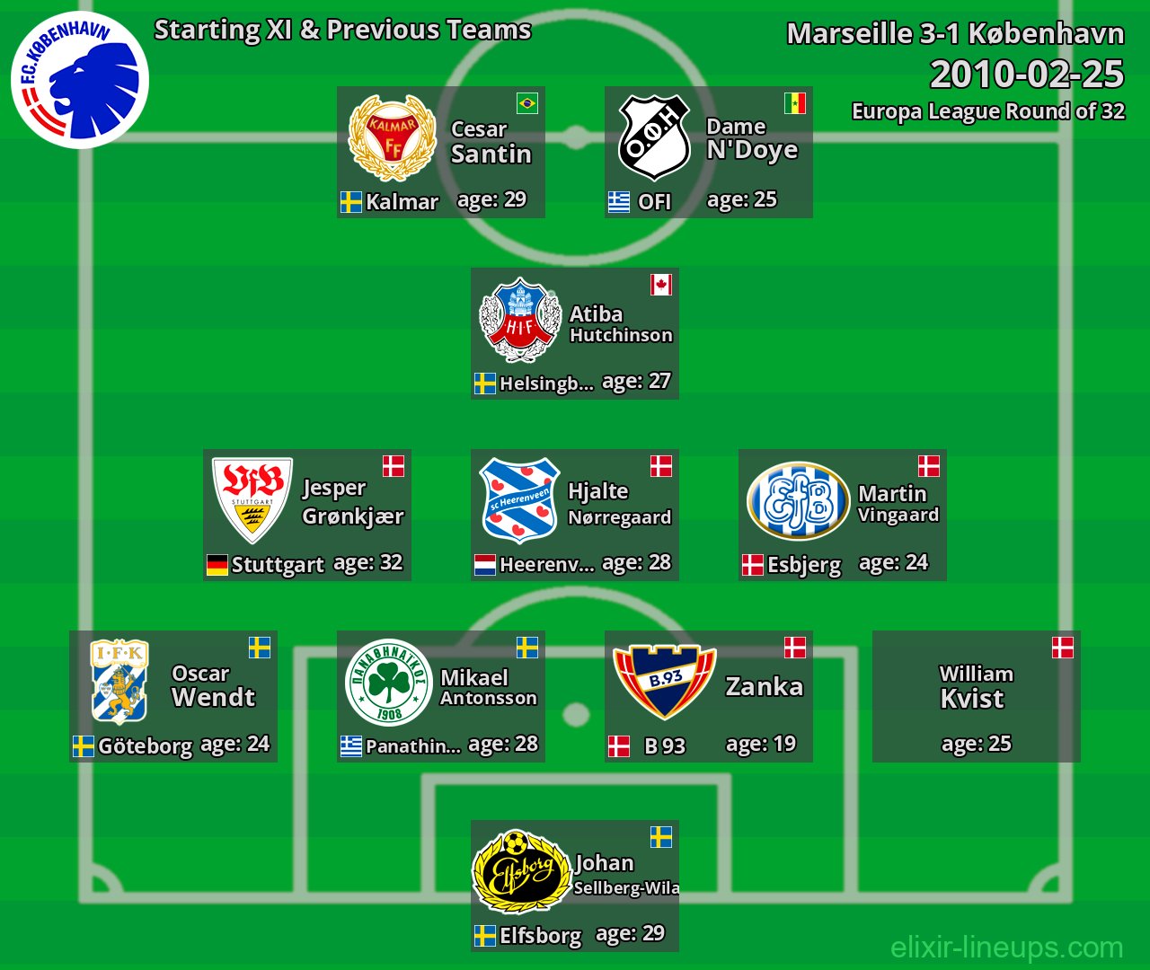 København Starting XI & Previous Teams 2010-02-25